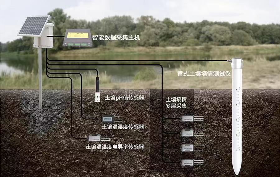 土壤墑情監測站系統 實時監測土壤墑情