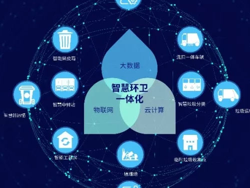 什么是智慧環保的理念 淺談對智慧環保的理解與認識(圖1)