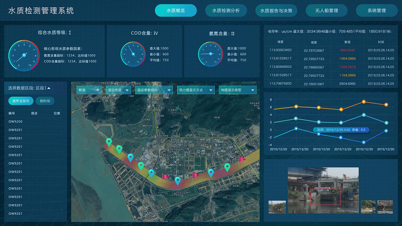 公共事業借助地理信息系統（GIS）提升用水效率的三大場景(圖1)