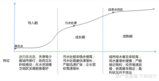 水務行業價值分析(圖2)