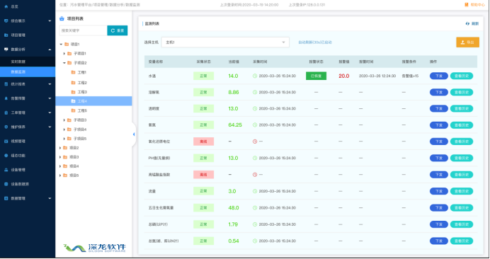 智慧污水處理監測系統的作用(圖1)