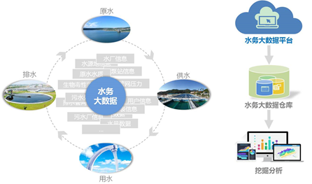 四川從事智慧水務的企業(圖5)