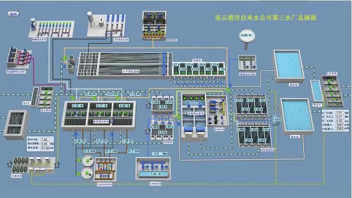 什么是SCADA SCADA監控系統在智慧供水中的應用(圖2)