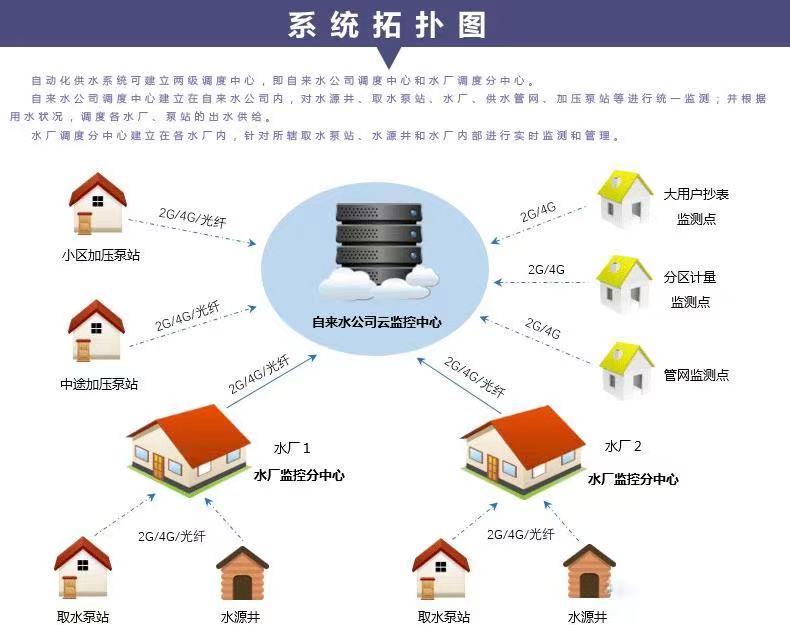 供水調度自動化系統(tǒng)都有哪些功能以及供水調度工作的重要性(圖2)